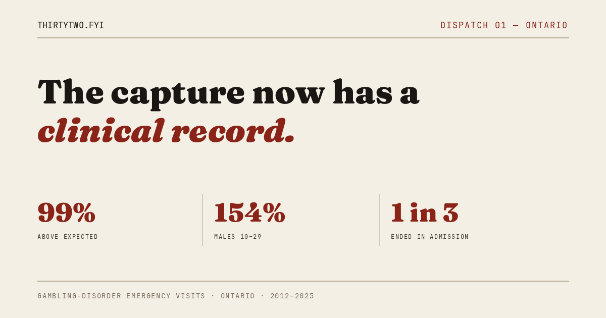 Dispatch 01 · Ontario: The capture now has a clinical record