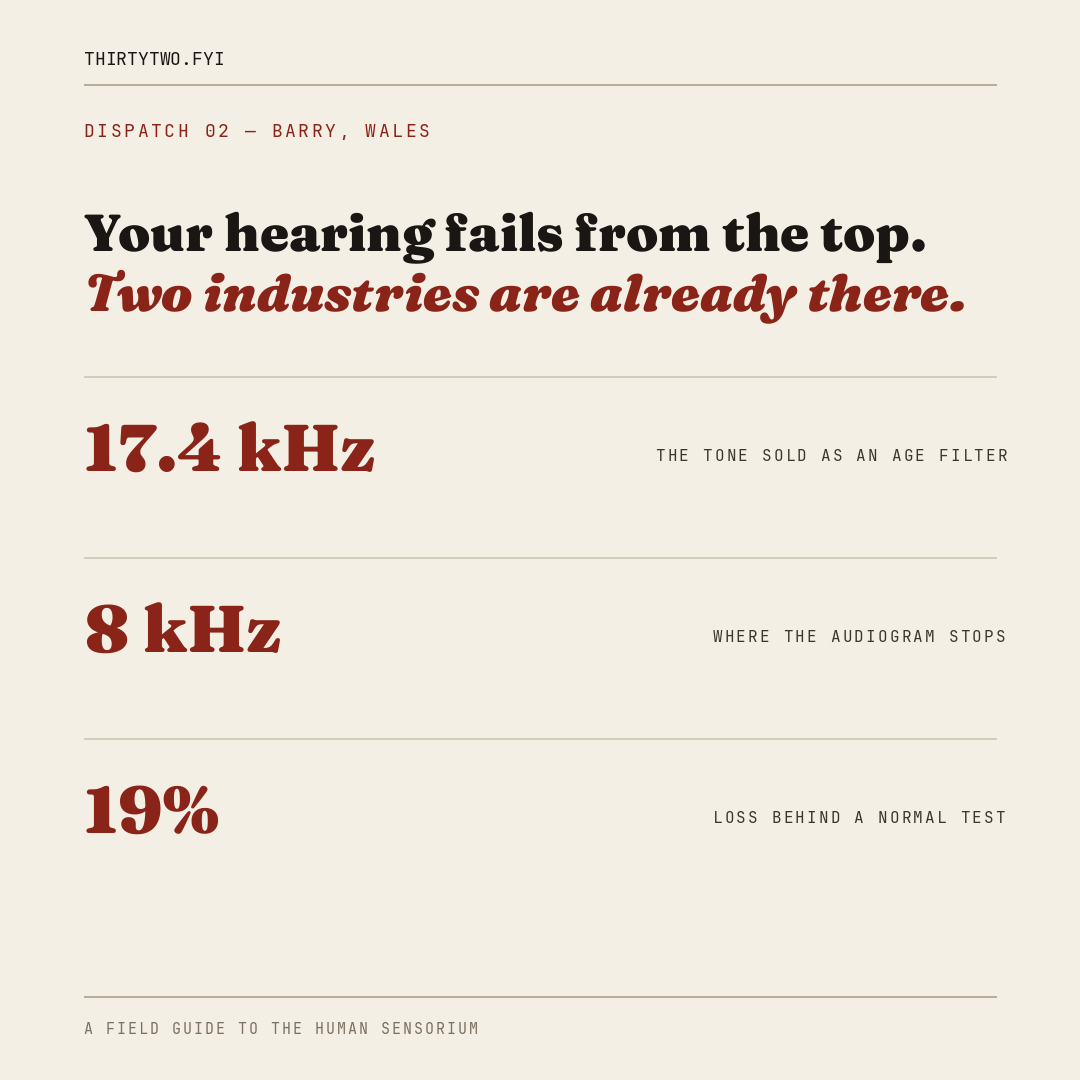 Dispatch 02 · Barry, Wales: Your hearing fails from the top